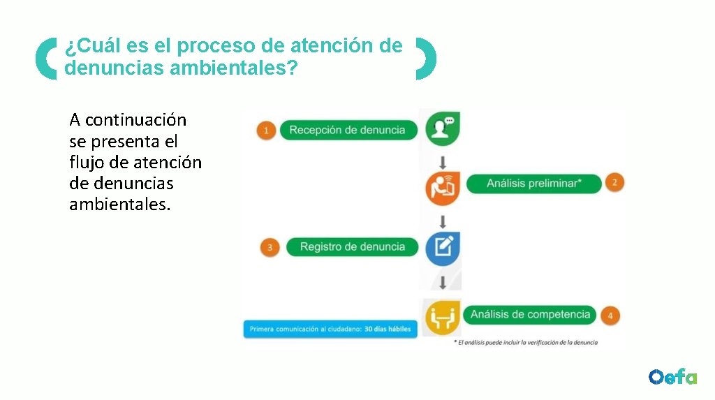 ¿Cuál es el proceso de atención de denuncias ambientales? A continuación se presenta el