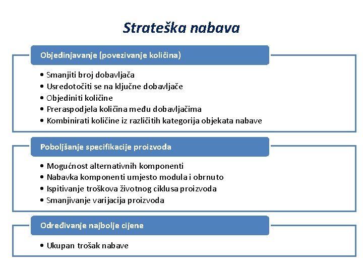 Strateška nabava Objedinjavanje (povezivanje količina) • Smanjiti broj dobavljača • Usredotočiti se na ključne