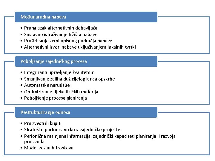 Međunarodna nabava • Pronalazak alternativnih dobavljača • Sustavno istraživanje tržišta nabave • Proširivanje zemljopisnog