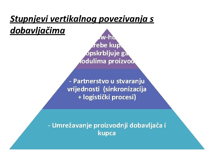 Stupnjevi vertikalnog povezivanja s dobavljačima - Know-how za potrebe kupca i opskrbljuje ga modulima