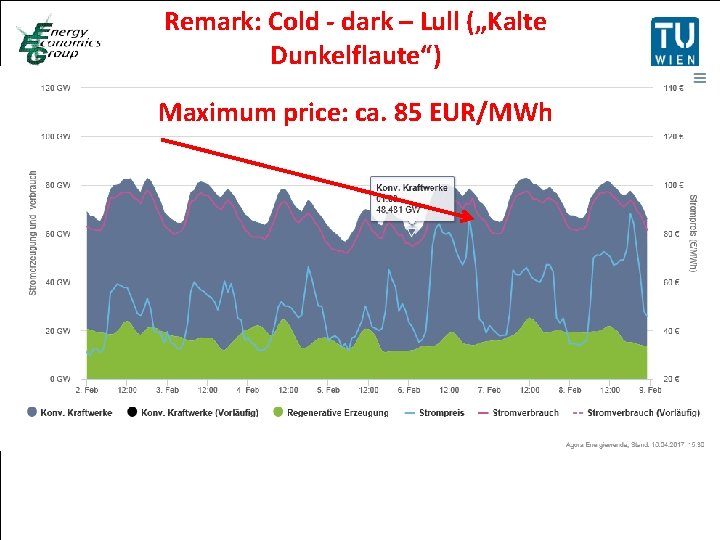 Remark: Cold - dark – Lull („Kalte Titelmasterformat durch Klicken Dunkelflaute“) bearbeiten Maximum price: