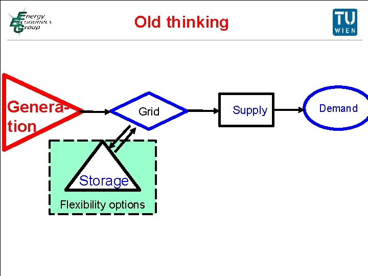 Old thinking Titelmasterformat durch Klicken bearbeiten • Textmasterformate durch Klicken bearbeiten Genera. Supply Grid