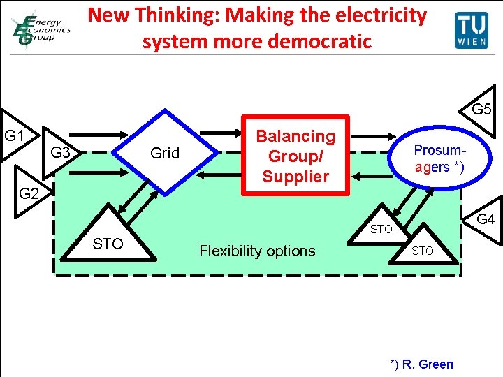 New Thinking: Making the electricity Titelmasterformat durch Klicken system more democratic bearbeiten • Textmasterformate