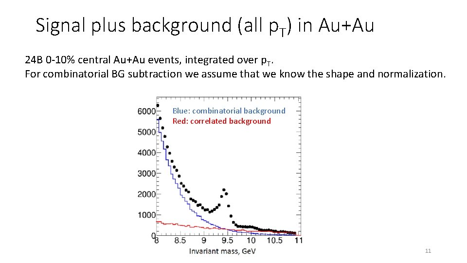 Signal plus background (all p. T) in Au+Au 24 B 0 -10% central Au+Au