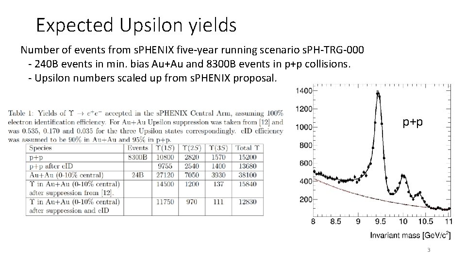 Expected Upsilon yields Number of events from s. PHENIX five-year running scenario s. PH-TRG-000