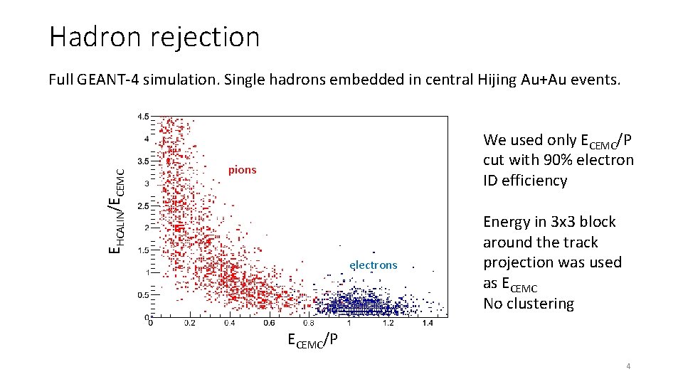 Hadron rejection EHCALIN/ECEMC Full GEANT-4 simulation. Single hadrons embedded in central Hijing Au+Au events.