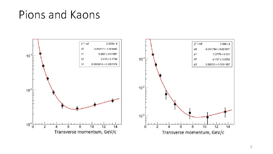 Pions and Kaons 5 