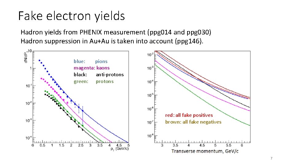 Fake electron yields Hadron yields from PHENIX measurement (ppg 014 and ppg 030) Hadron