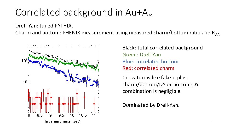 Correlated background in Au+Au Drell-Yan: tuned PYTHIA. Charm and bottom: PHENIX measurement using measured