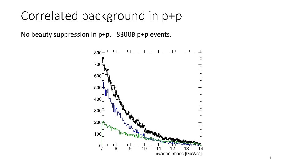 Correlated background in p+p No beauty suppression in p+p. 8300 B p+p events. 9