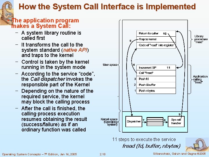 How the System Call Interface is Implemented • The application program makes a System