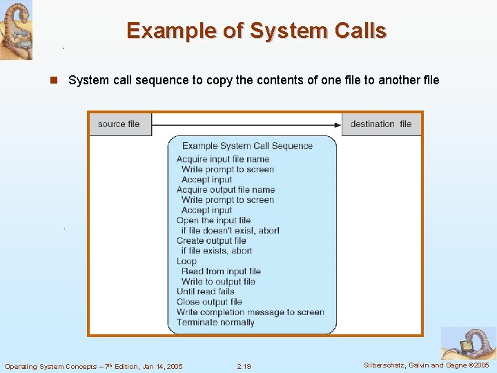 Example of System Calls n System call sequence to copy the contents of one