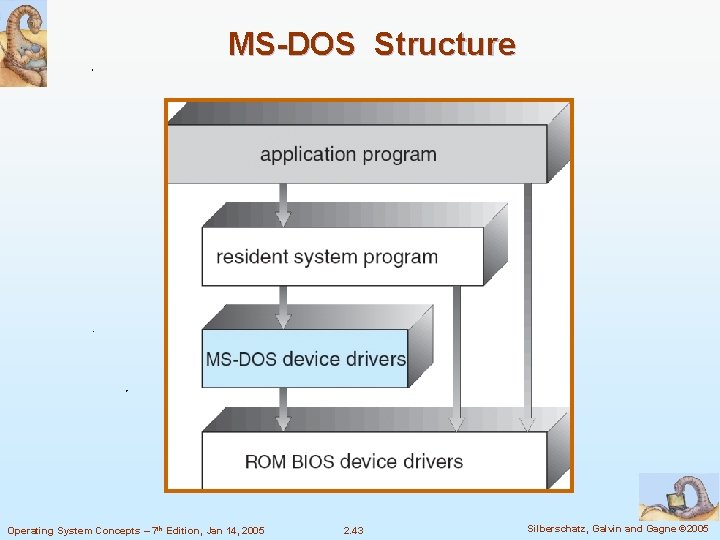 MS-DOS Structure Operating System Concepts – 7 th Edition, Jan 14, 2005 2. 43