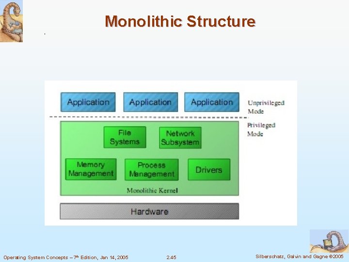 Monolithic Structure Operating System Concepts – 7 th Edition, Jan 14, 2005 2. 45