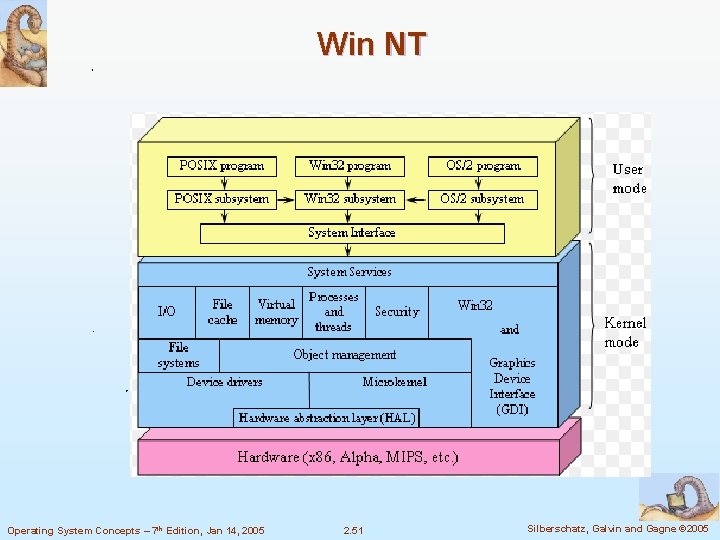 Win NT Operating System Concepts – 7 th Edition, Jan 14, 2005 2. 51