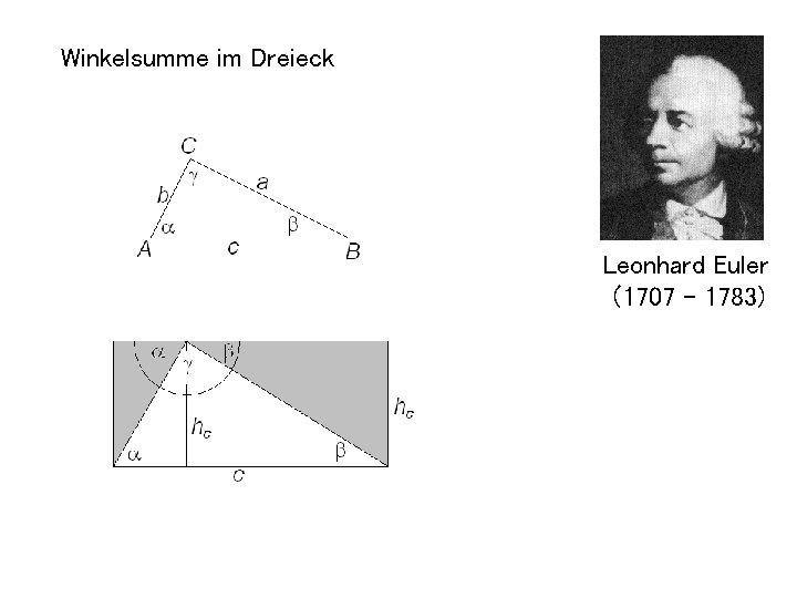 Winkelsumme im Dreieck Leonhard Euler (1707 - 1783) 