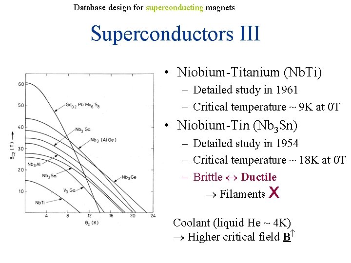 Database design for superconducting magnets Superconductors III • Niobium-Titanium (Nb. Ti) – Detailed study