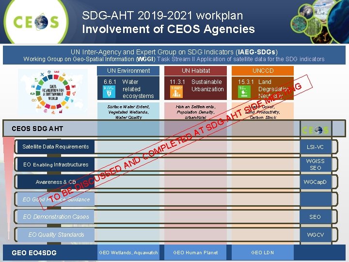 SDG-AHT 2019 -2021 workplan Involvement of CEOS Agencies UN Inter-Agency and Expert Group on