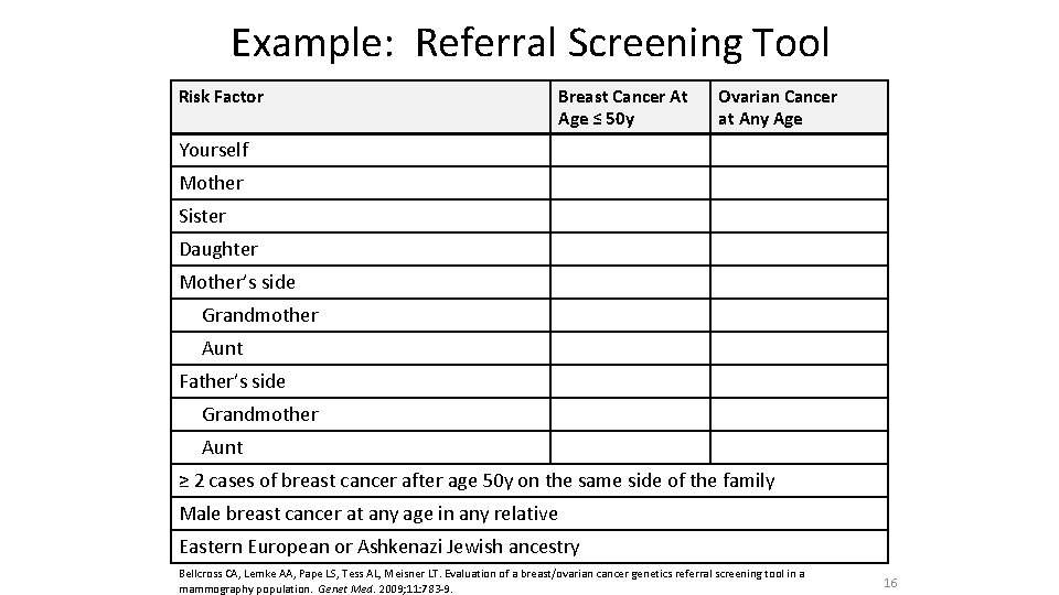 Example: Referral Screening Tool Risk Factor Breast Cancer At Age ≤ 50 y Ovarian