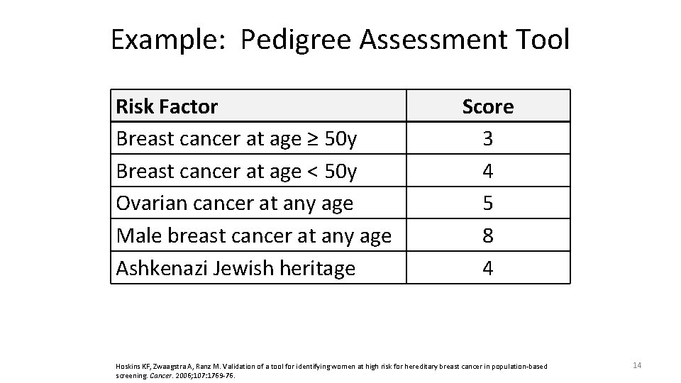 Example: Pedigree Assessment Tool Risk Factor Breast cancer at age ≥ 50 y Breast