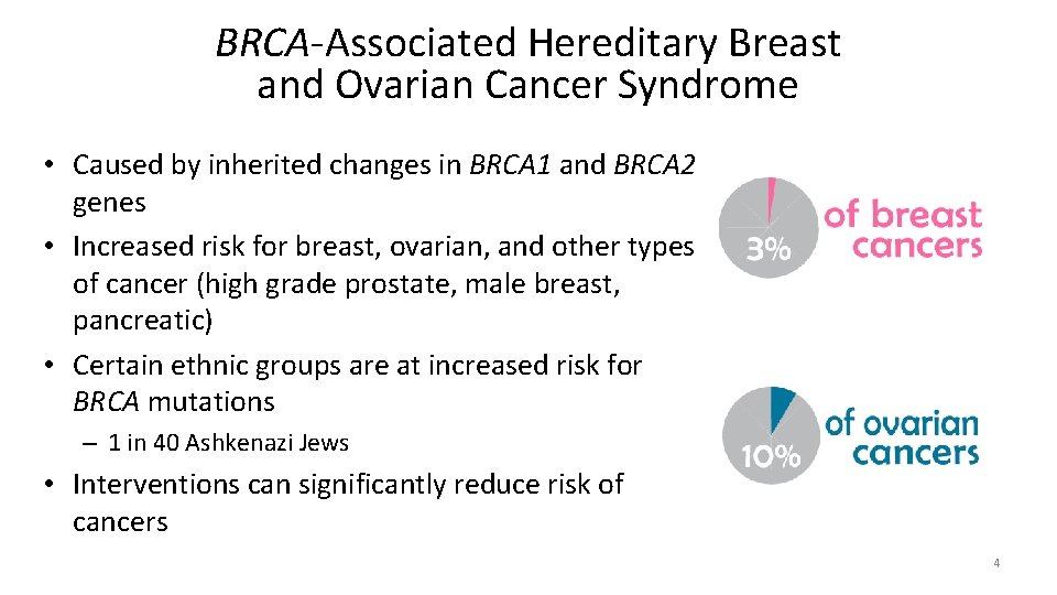 BRCA-Associated Hereditary Breast and Ovarian Cancer Syndrome • Caused by inherited changes in BRCA