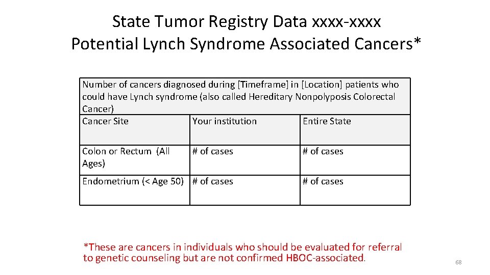 State Tumor Registry Data xxxx-xxxx Potential Lynch Syndrome Associated Cancers* Number of cancers diagnosed