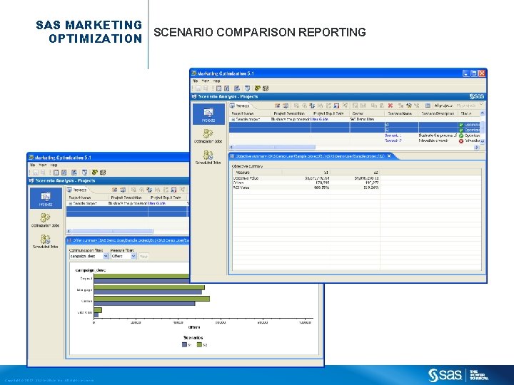 SAS MARKETING SCENARIO COMPARISON REPORTING OPTIMIZATION Copyright © 2012, SAS Institute Inc. All rights