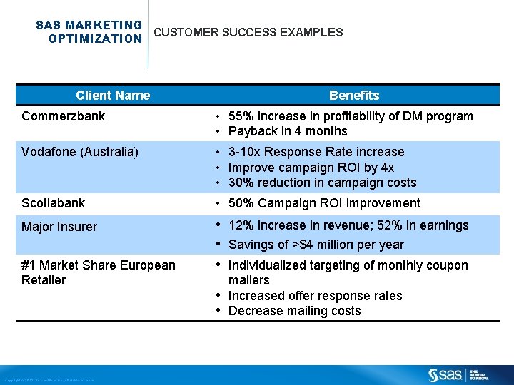 SAS MARKETING CUSTOMER SUCCESS EXAMPLES OPTIMIZATION Client Name Benefits Commerzbank • 55% increase in