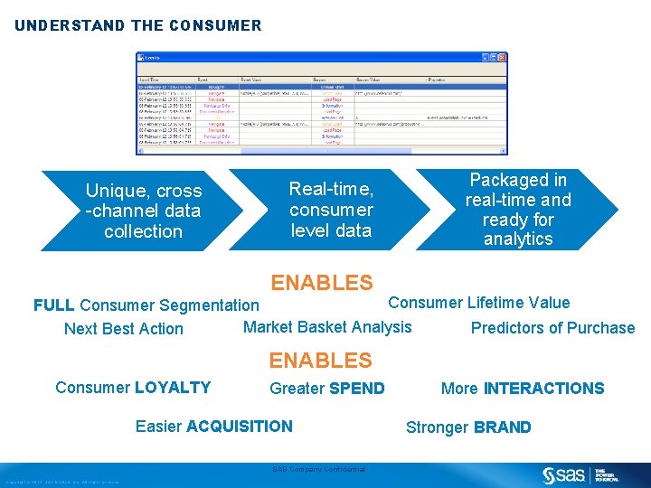 UNDERSTAND THE CONSUMER Unique, cross -channel data collection Real-time, consumer level data Packaged in