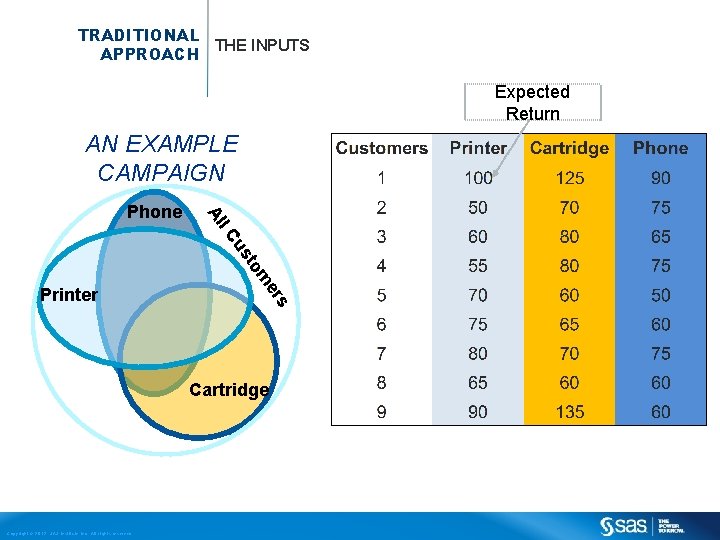 TRADITIONAL THE INPUTS APPROACH Expected Return AN EXAMPLE CAMPAIGN Al Phone to us l.