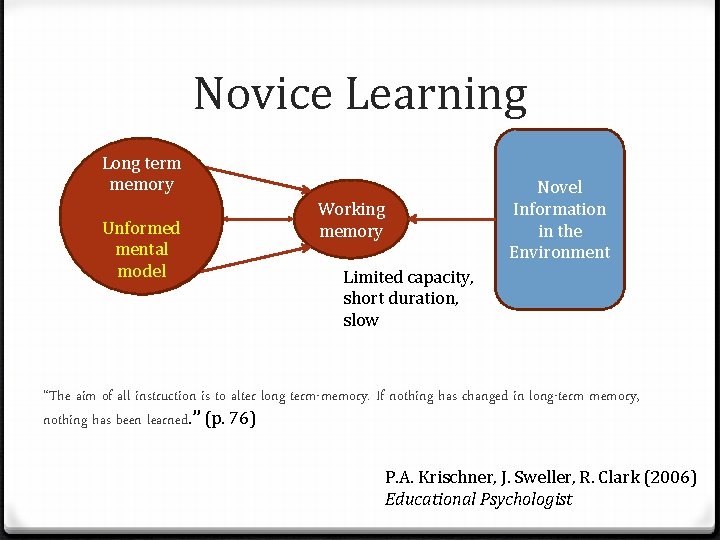 Novice Learning Long term memory Long term Unformed memory mental model Novel Information in