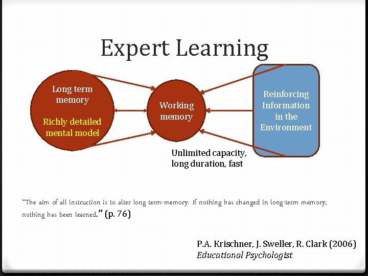 Expert Learning Long term memory Richly detailed mental model Reinforcing Information in the Environment