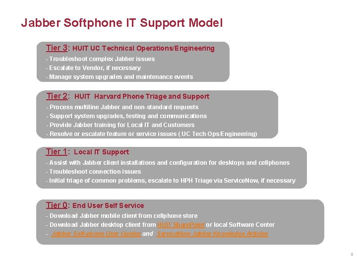 Jabber Softphone IT Support Model Tier 3: HUIT UC Technical Operations/Engineering - Troubleshoot complex