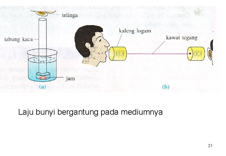 Laju bunyi bergantung pada mediumnya 21 