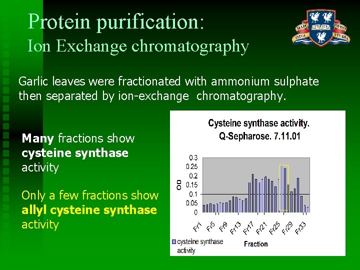 Protein purification: Ion Exchange chromatography Garlic leaves were fractionated with ammonium sulphate then separated
