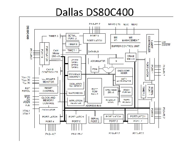 Dallas DS 80 C 400 