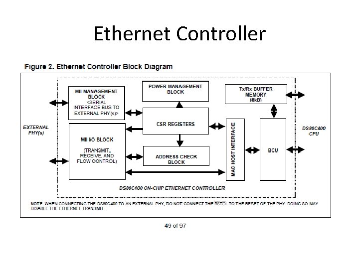 Ethernet Controller 