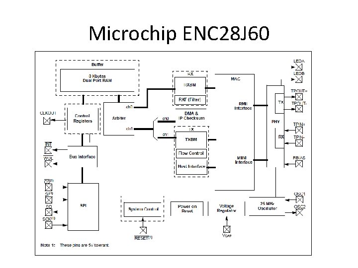 Microchip ENC 28 J 60 