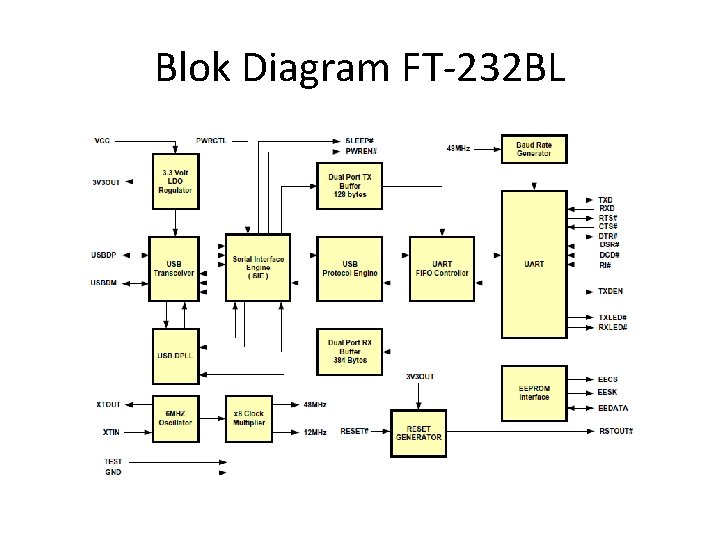 Blok Diagram FT-232 BL 