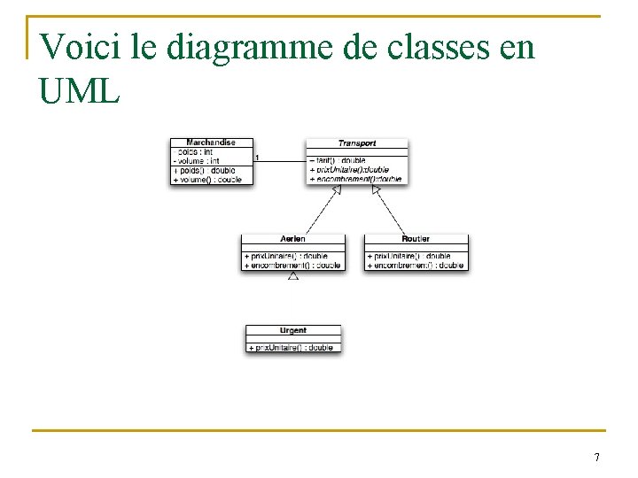 Voici le diagramme de classes en UML 7 