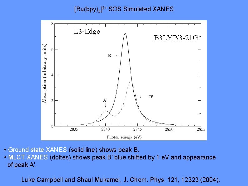 [Ru(bpy)3]2+ SOS Simulated XANES L 3 -Edge B 3 LYP/3 -21 G • Ground