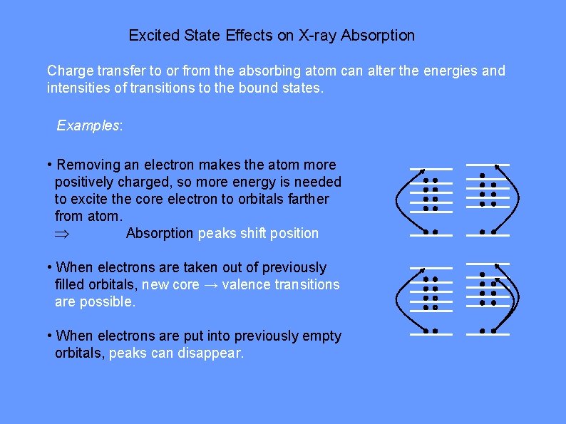 Excited State Effects on X-ray Absorption Charge transfer to or from the absorbing atom