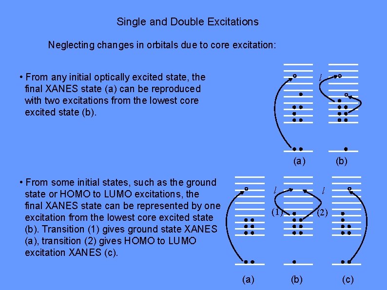 Single and Double Excitations Neglecting changes in orbitals due to core excitation: • From