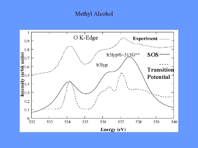 Methyl Alcohol O K-Edge SOS Transition Potential 