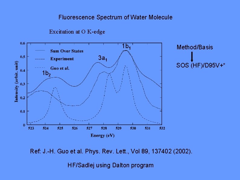 Fluorescence Spectrum of Water Molecule Excitation at O K-edge 1 b 1 3 a