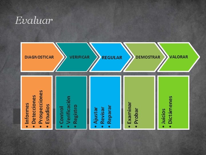  • Juicios • Dictámenes REGULAR • Examinar • Probar VERIFICAR • Ajustar •