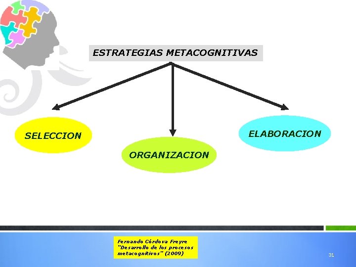 ESTRATEGIAS METACOGNITIVAS ELABORACION SELECCION ORGANIZACION Fernando Córdova Freyre “Desarrollo de los procesos metacognitivos” (2009)