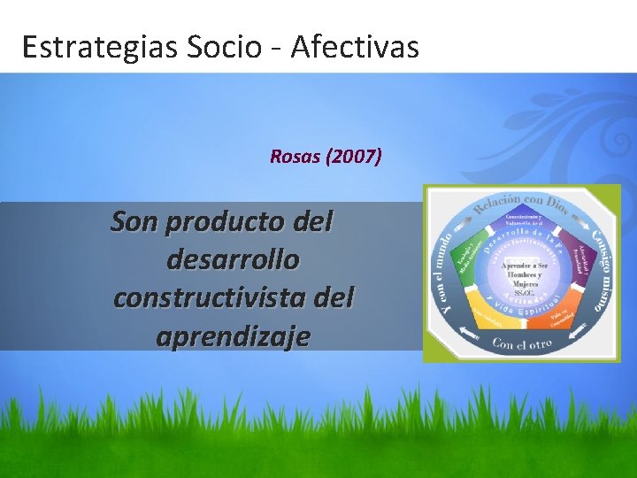Estrategias Socio - Afectivas Rosas (2007) Son producto del desarrollo constructivista del aprendizaje 