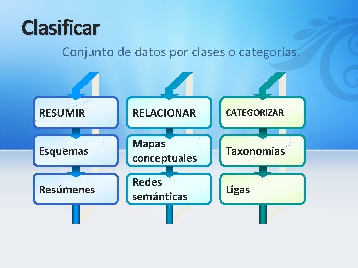 Clasificar Conjunto de datos por clases o categorías. RESUMIR RELACIONAR CATEGORIZAR Esquemas Mapas conceptuales