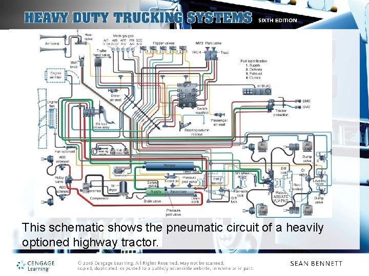 This schematic shows the pneumatic circuit of a heavily optioned highway tractor. 